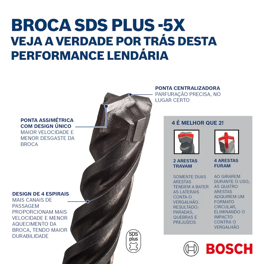 Broca Bosch SDS plus-5X para concreto de 250 a 310 mm