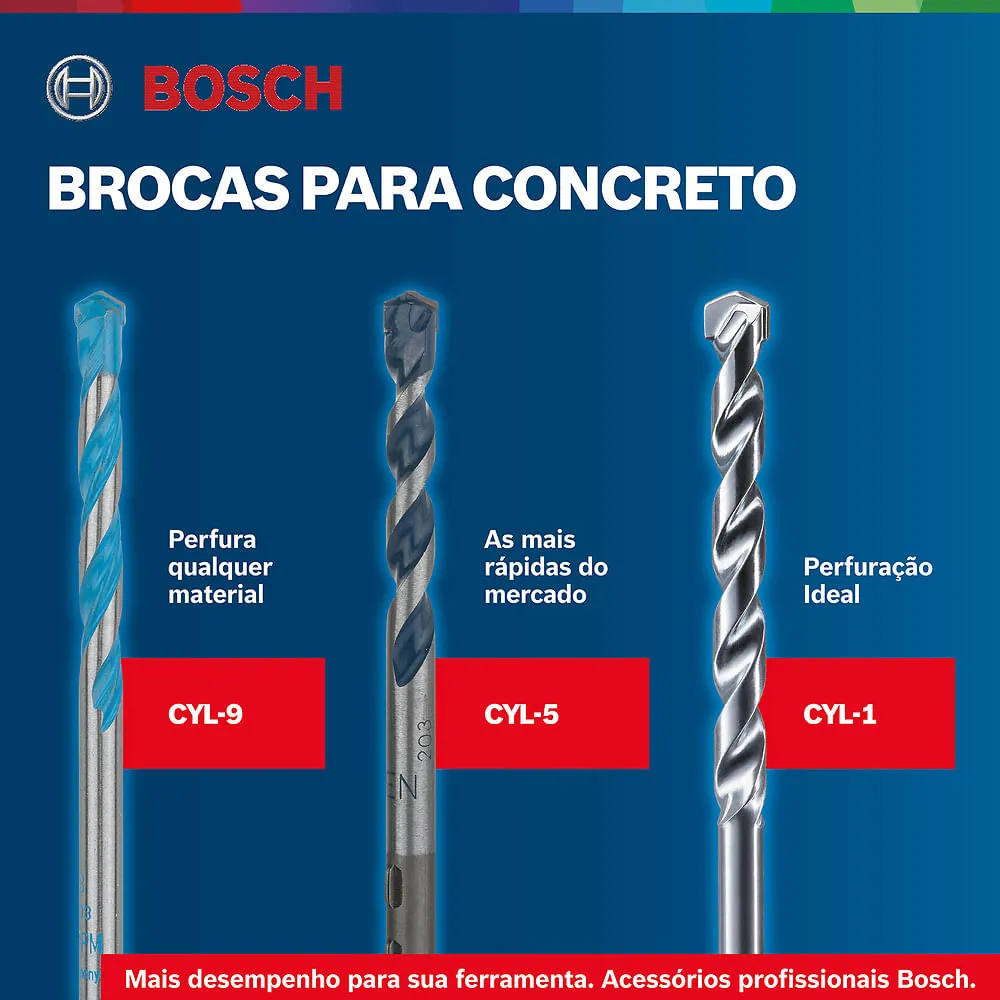 Broca para concreto Bosch CYL-5