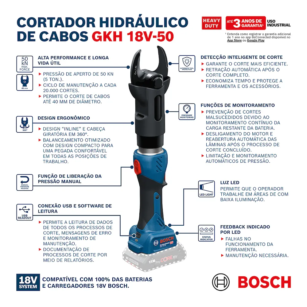 Cortador de cabos hidráulico Bosch GKH 18V-50 sem bateria
