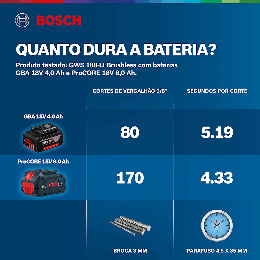 Esmerilhadeira Bosch GWS 180-LI Brushless 18V Sem bateria