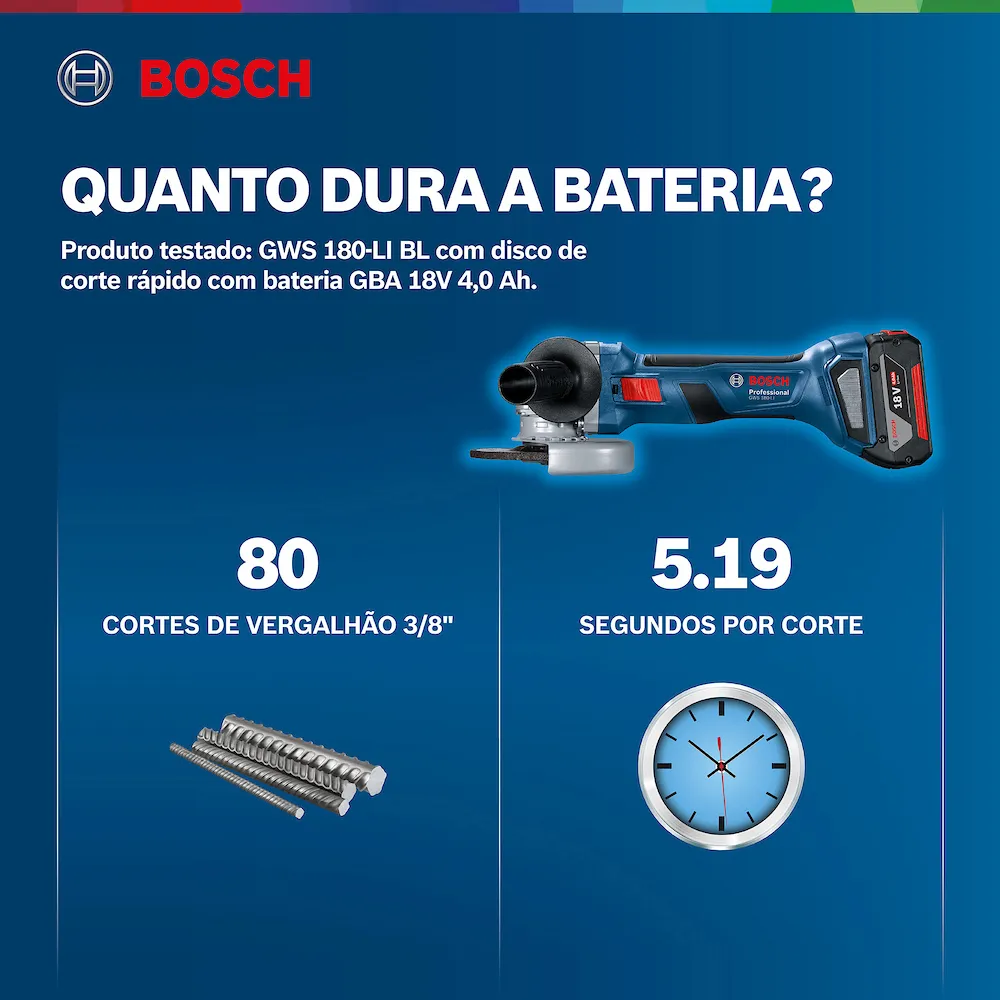 Esmerilhadeira à bateria Bosch GWS 180-LI Brushless 18V 2B+Mal