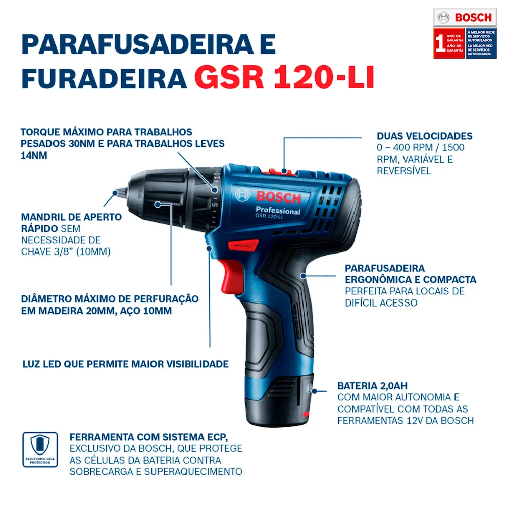 Kit Bosch Parafusadeira GSR120-LI + Parafusadeira de impacto GDR120-LI 2B+M