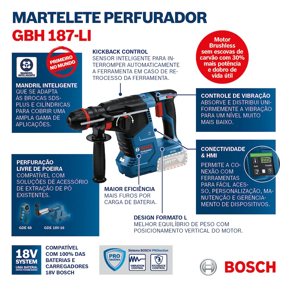 Martelete rompedor Bosch GBH 187-LI 18V Brushless Sem bateria
