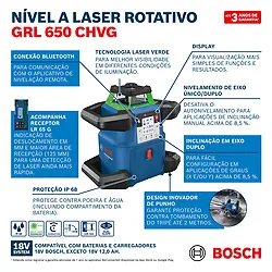 Nível a laser rotativo Bosch GRL 650 CHVG, 650m, em maleta