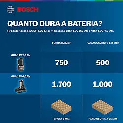 Parafusadeira Furadeira Bosch GSR 120-LI 12V Sem bateria